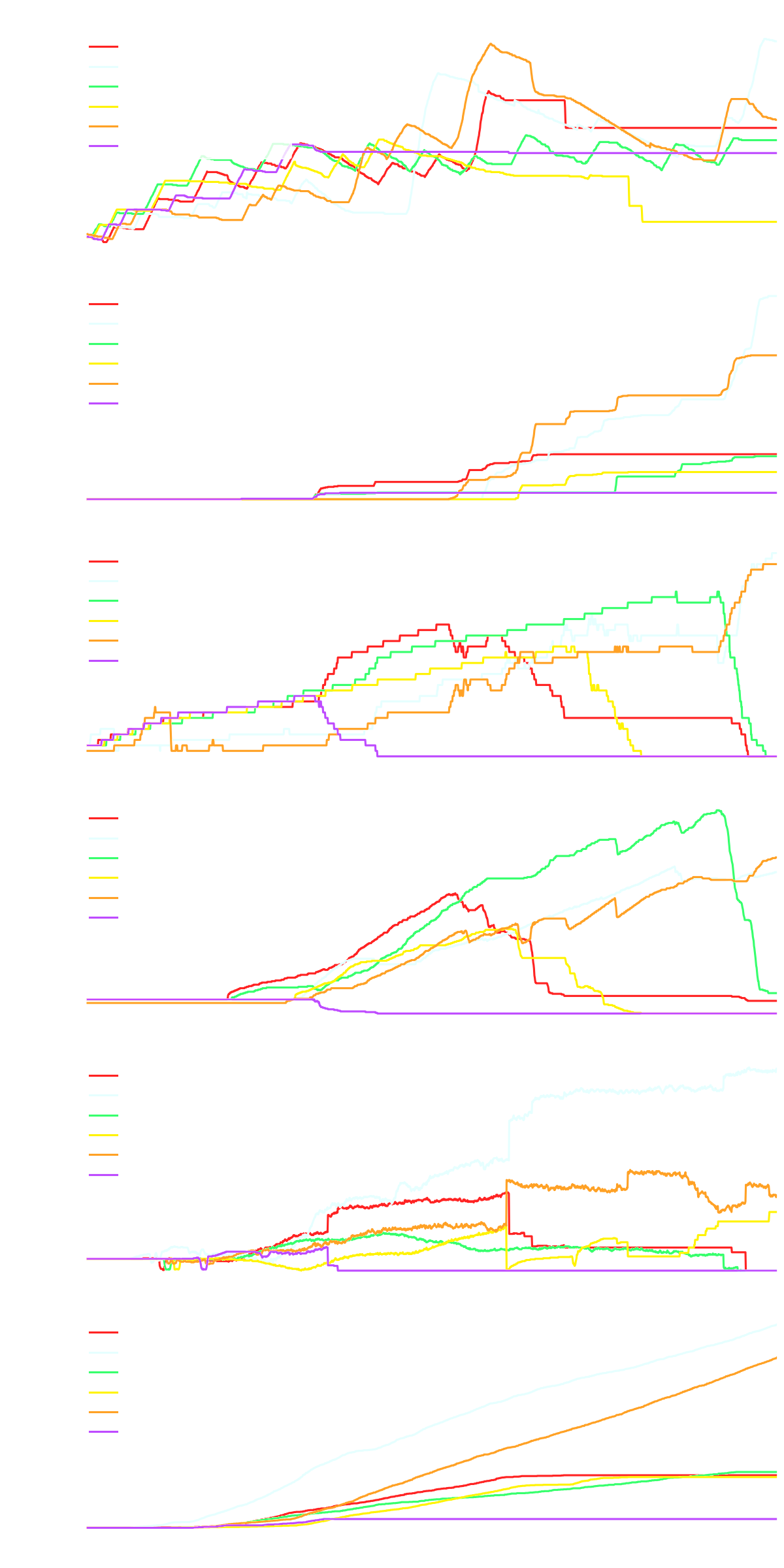 Beispielplot aus Logger V4