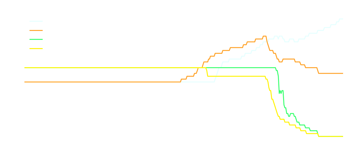 Einzelner Beispielplot aus Logger V4